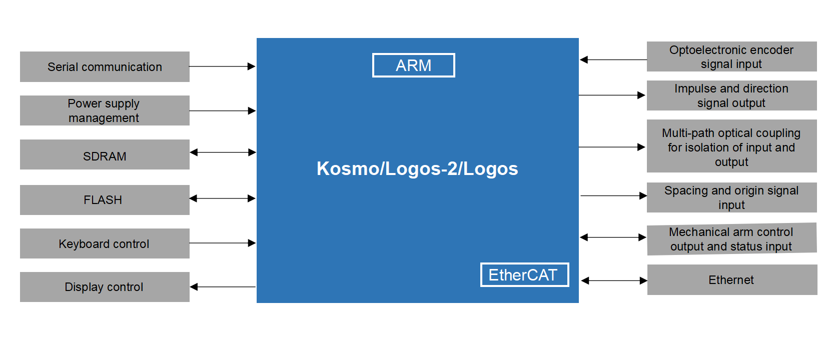 正版资料全年资料大全