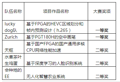 QQ截图20180101155122.png QQ截图20180101155122.png