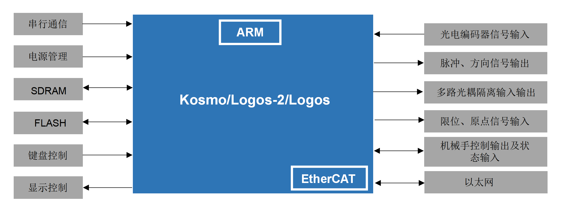 正版资料全年资料大全