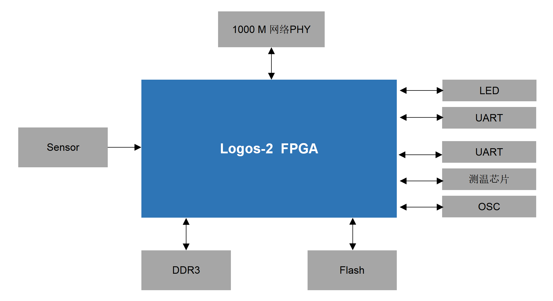 正版资料全年资料大全