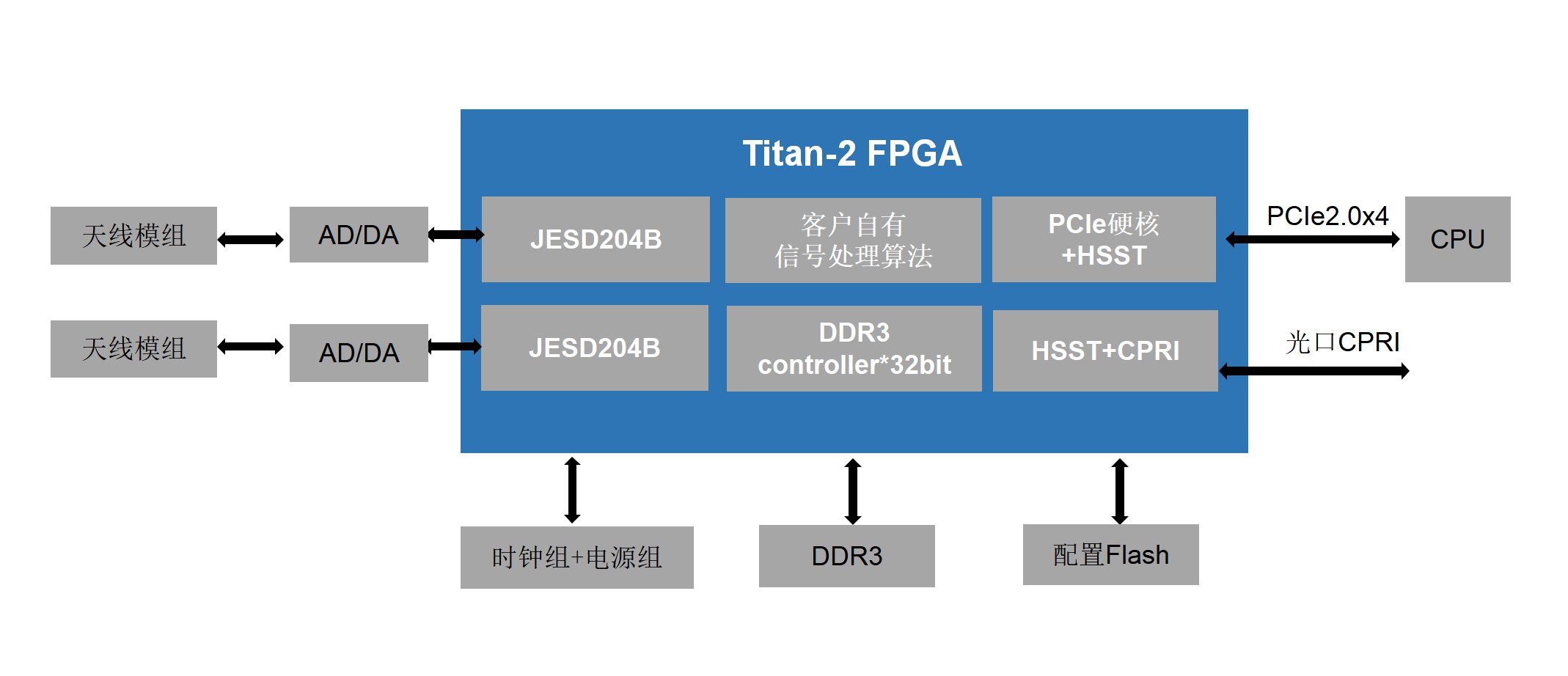 正版资料全年资料大全