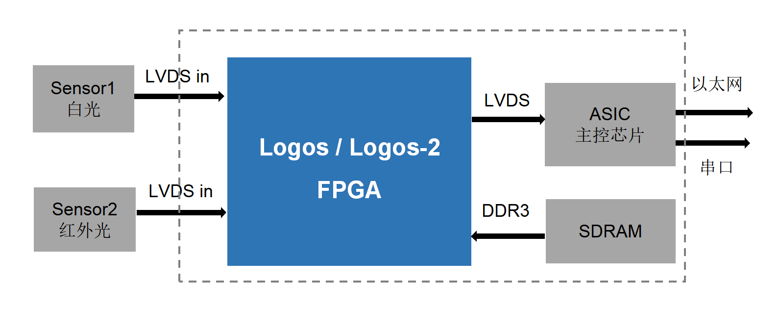 正版资料全年资料大全