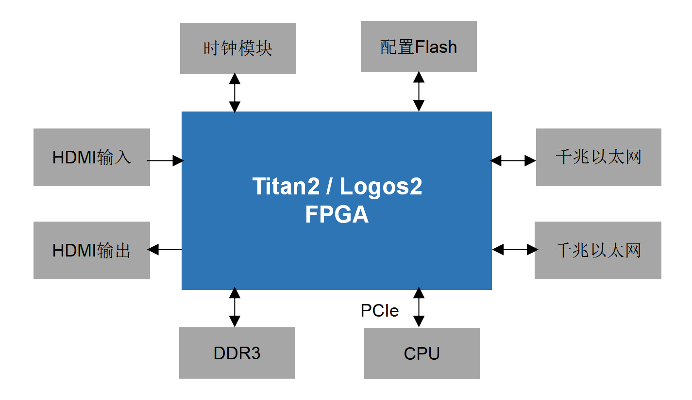 正版资料全年资料大全