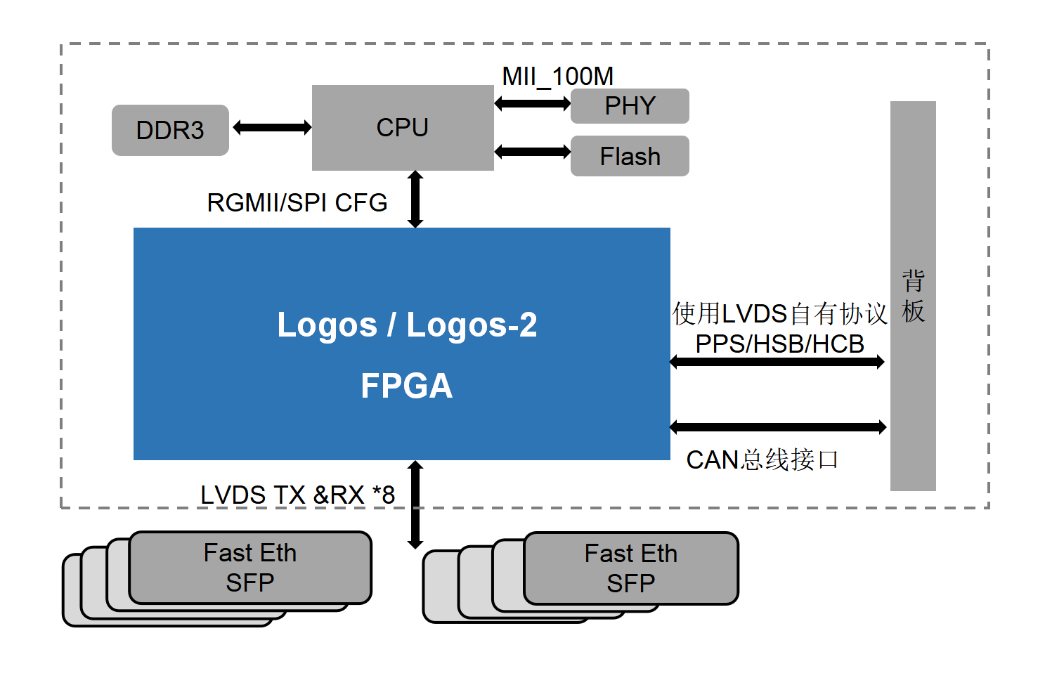 正版资料全年资料大全