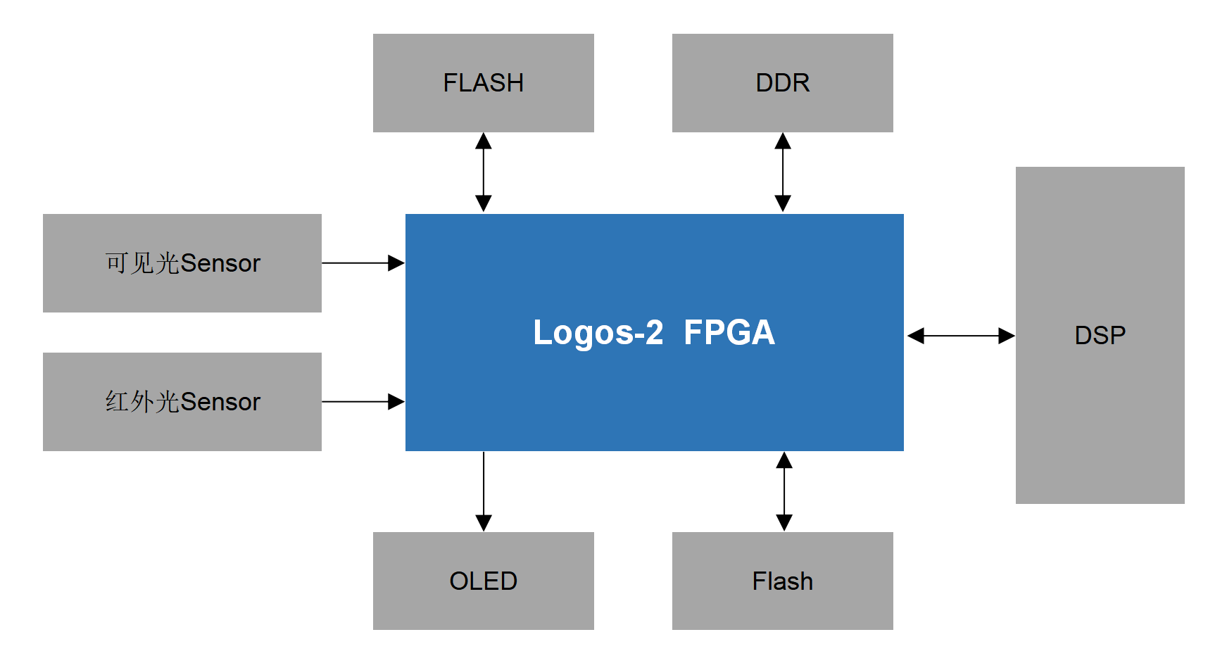 正版资料全年资料大全